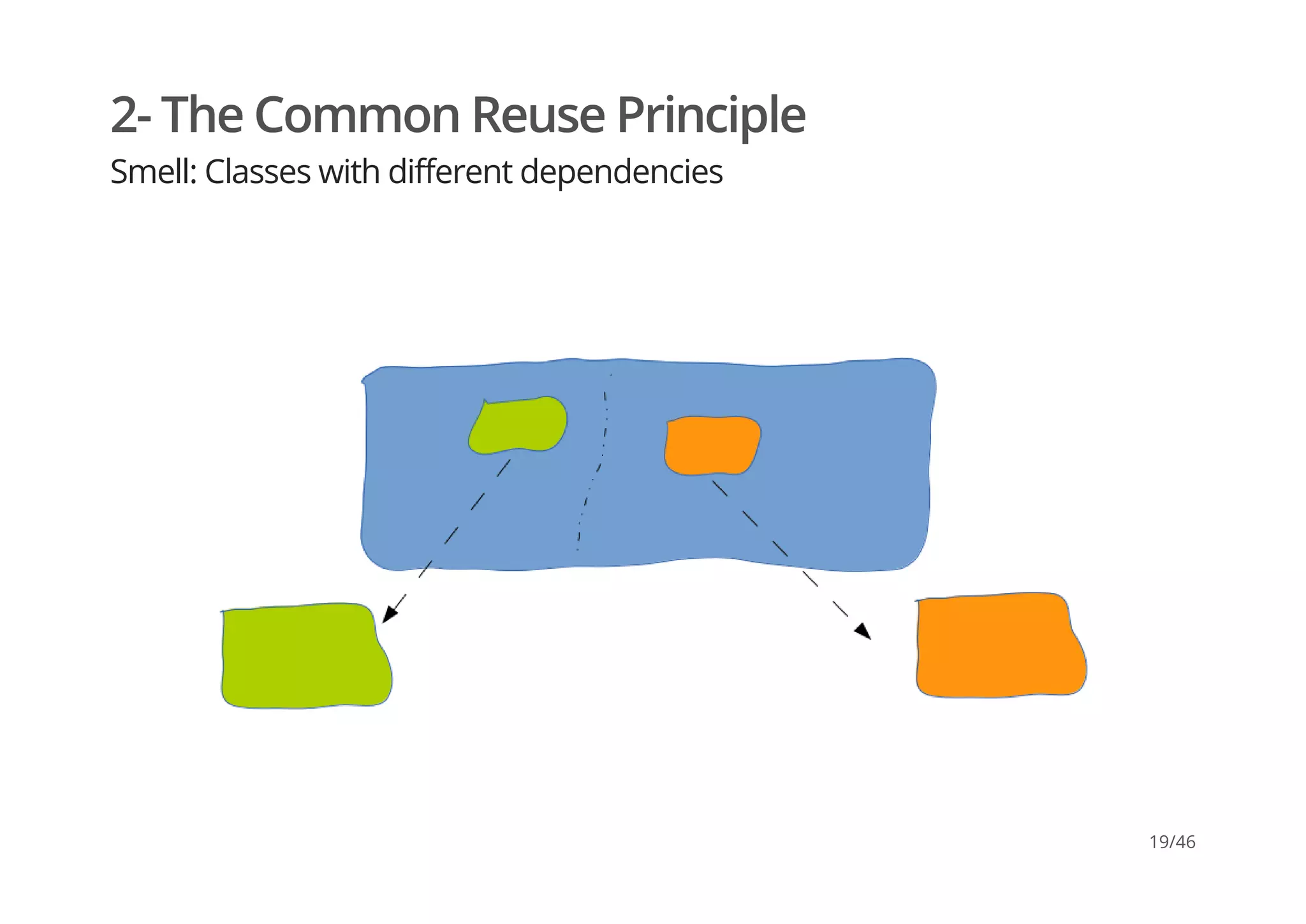 2- The Common Reuse Principle
Smell: Classes with different dependencies
19/46
 