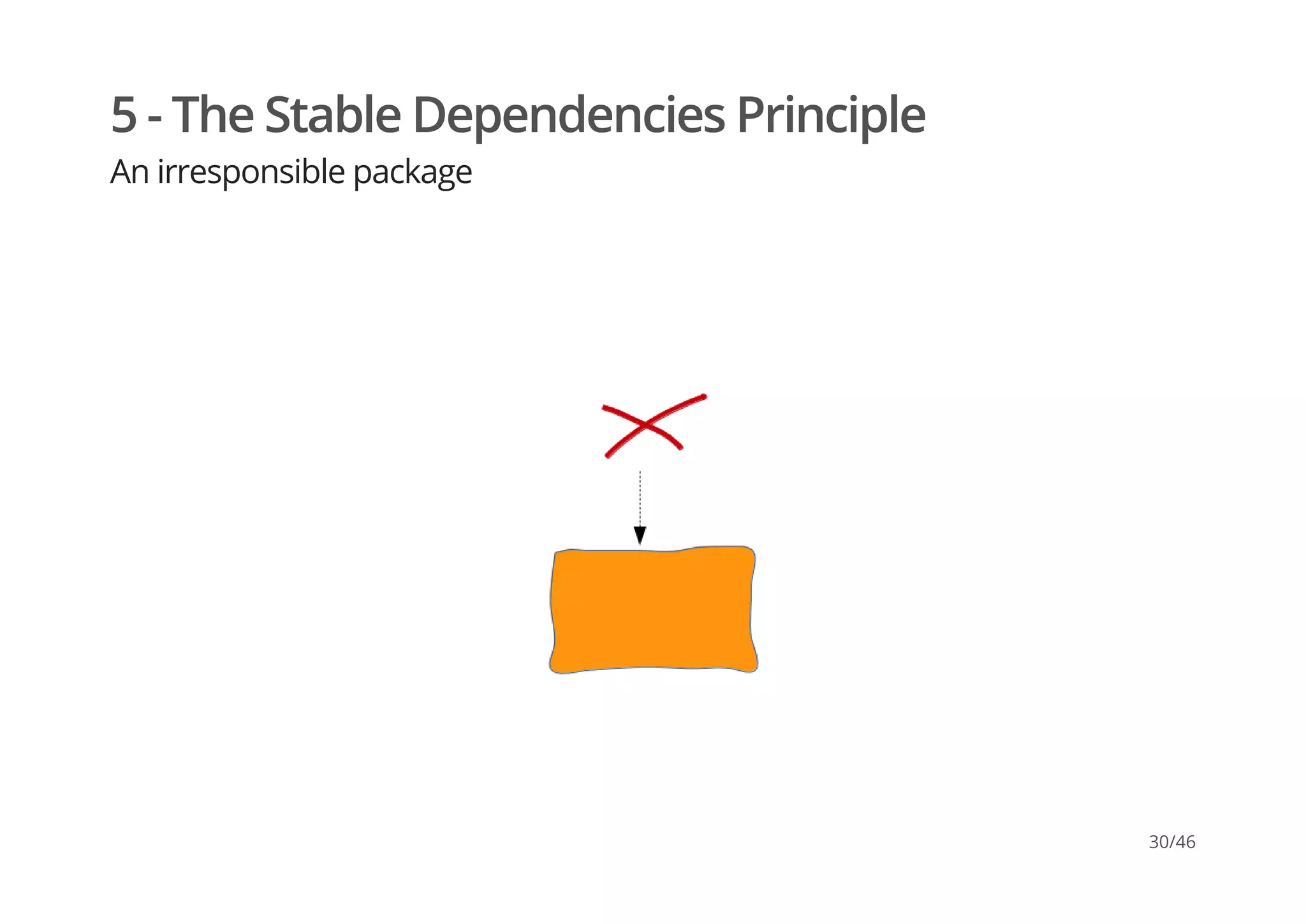 5 - The Stable Dependencies Principle
An irresponsible package
30/46
 