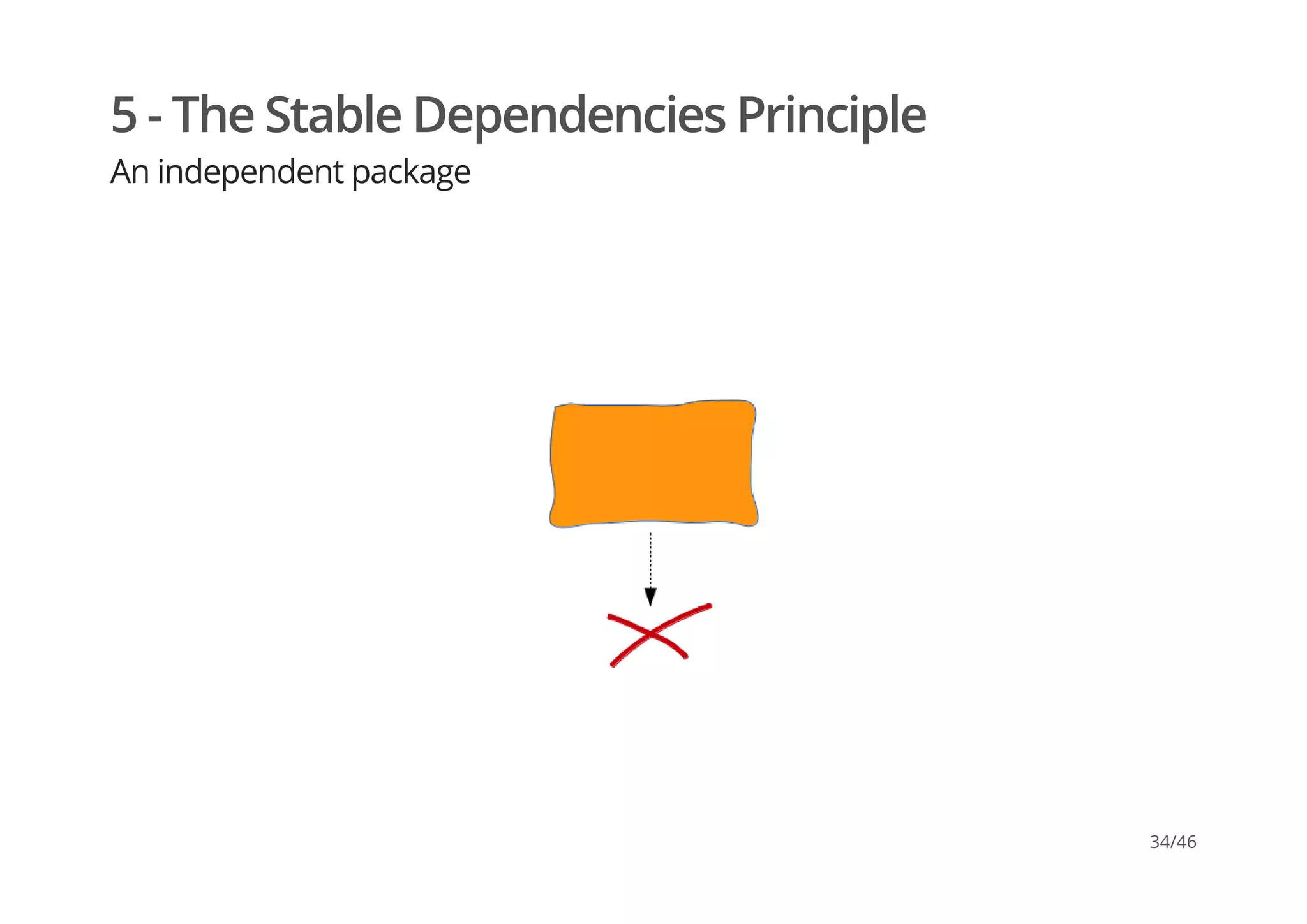 5 - The Stable Dependencies Principle
An independent package
34/46
 