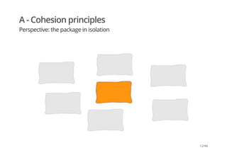 A - Cohesion principles
Perspective: the package in isolation
12/46
 
