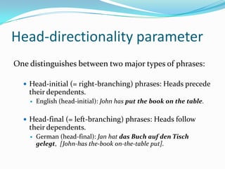 Head-directionality parameter
One distinguishes between two major types of phrases:
 Head-initial (= right-branching) phrases: Heads precede
their dependents.
 English (head-initial): John has put the book on the table.
 Head-final (= left-branching) phrases: Heads follow
their dependents.
 German (head-final): Jan hat das Buch auf den Tisch
gelegt, [John-has the-book on-the-table put].
 