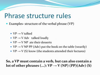 Phrase structure rules
 Examples- structure of the verbal phrase (VP)
 VP → V talked
 VP → V Adv talked loudly
 VP → V NP ate their desserts
 VP → V NP PP (Adv) put the book on the table (wearily)
 VP → V (S) know (the students attended their lectures)
So, a VP must contain a verb, but can also contain a
lot of other phrases (...): VP → V (NP) (PP)(Adv) (S)
 