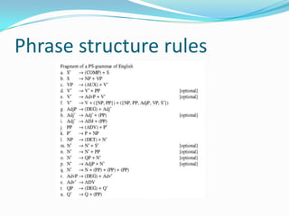 Phrase structure rules
 
