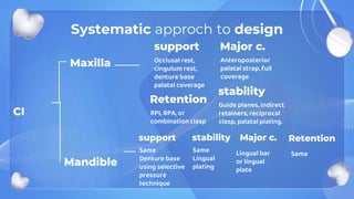 Systematic approch to design
CI
Mandible
Maxilla
support
Occlusal rest,
cingulum rest,
denture base
palatal coverage
Major c.
Anteroposterior
palatal strap, full
coverage
stability
Guide planes, indirect
retainers, reciprocal
clasp, palatal plating.
Retention
RPI, RPA, or
combination clasp
support
Same
Denture base
using selective
pressure
technique
stability
Same
Lingual
plating
Major c.
Lingual bar
or lingual
plate
Retention
Same
 