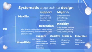 Systematic approch to design
CII
Mandible
Maxilla
support
Occlusal rest,
cingulum rest,
denture base
Major c.
Anteroposterior
palatal strap,
horseshoe
stability
Guide planes, indirect
retainers, reciprocal
clasp, palatal plating.
Retention
RPI, RPA, or combination clasp (DE side)
Embrasure clasp, circumferential clasp
(Dentate side)
support
Same
Denture base
using selective
pressure
technique
stability
Same
Lingual
plating
Major c.
Lingual bar
or lingual
plate
Retention
RPI, RPA,
Combination
clasp
 