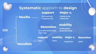 Systematic approch to design
CIII
Mandible
Maxilla
support
Occlusal rest,
cingulum rest
Major c.
Palatal strap
Palatal bar
stability
Guide planes,
reciprocal clasp
Retention
circumferential clasp,
I bar clasp
support
Same
stability
Same
Major c.
Lingual bar
Retention
same
 