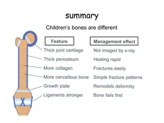 summary
Children’s bones are different
 