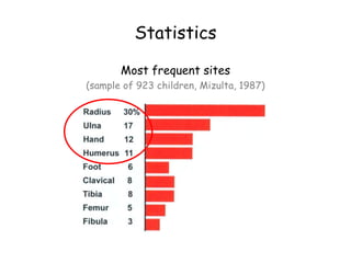 Statistics
Most frequent sites
(sample of 923 children, Mizulta, 1987)
 
