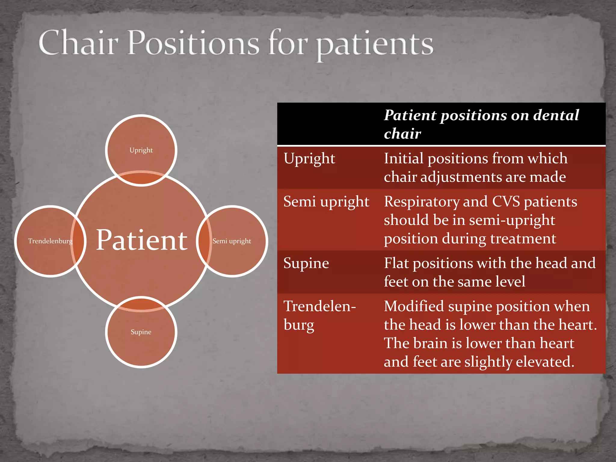 Principles of periodontal instrumentation [autosaved] | PPTX