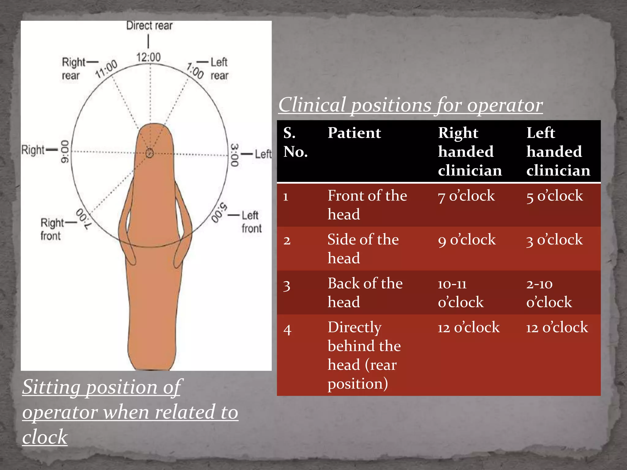 Principles of periodontal instrumentation [autosaved] | PPTX
