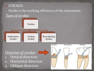 Principles of periodontal instrumentation [autosaved] | PPTX