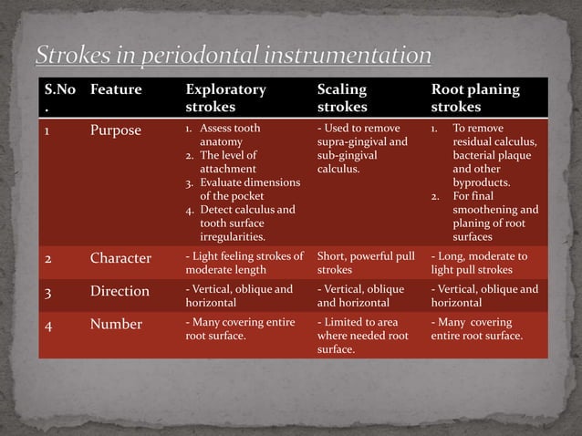 Principles of periodontal instrumentation [autosaved] | PPTX | Oral ...
