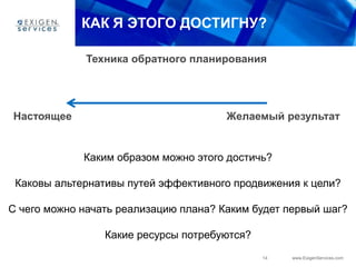 14 www.ExigenServices.com
Настоящее Желаемый результат
КАК Я ЭТОГО ДОСТИГНУ?
Техника обратного планирования
Каким образом можно этого достичь?
Каковы альтернативы путей эффективного продвижения к цели?
С чего можно начать реализацию плана? Каким будет первый шаг?
Какие ресурсы потребуются?
 