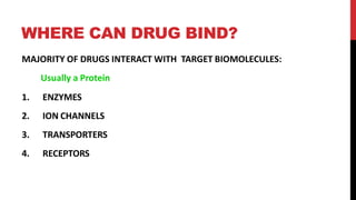 WHERE CAN DRUG BIND?
MAJORITY OF DRUGS INTERACT WITH TARGET BIOMOLECULES:
Usually a Protein
1. ENZYMES
2. ION CHANNELS
3. TRANSPORTERS
4. RECEPTORS
 