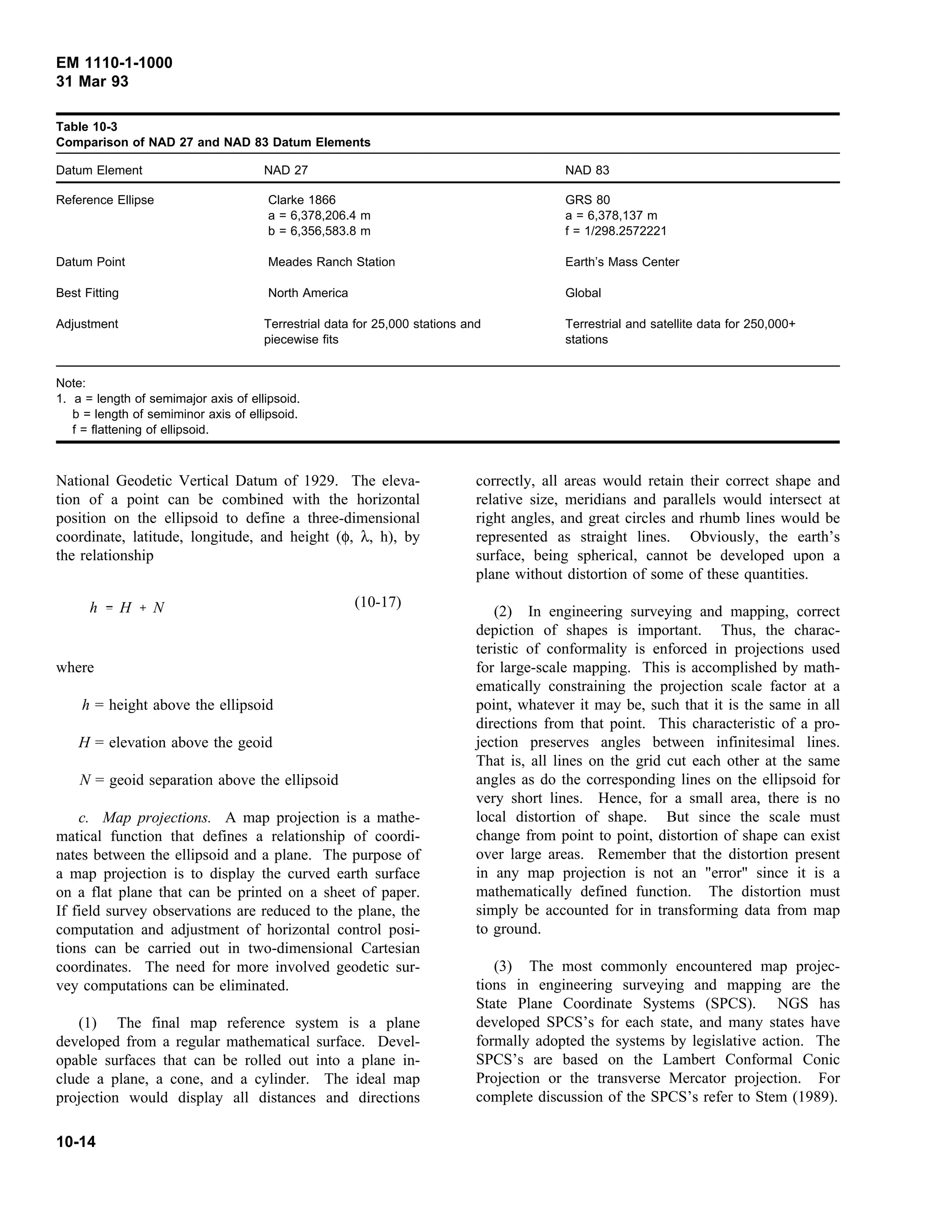 EM 1110-1-1000
31 Mar 93
Table 10-3
Comparison of NAD 27 and NAD 83 Datum Elements
Datum Element NAD 27 NAD 83
Reference Ellipse
Datum Point
Best Fitting
Adjustment
Clarke 1866
a = 6,378,206.4 m
b = 6,356,583.8 m
Meades Ranch Station
North America
Terrestrial data for 25,000 stations and
piecewise fits
GRS 80
a = 6,378,137 m
f = 1/298.2572221
Earth’s Mass Center
Global
Terrestrial and satellite data for 250,000+
stations
Note:
1. a = length of semimajor axis of ellipsoid.
b = length of semiminor axis of ellipsoid.
f = flattening of ellipsoid.
National Geodetic Vertical Datum of 1929. The eleva-
tion of a point can be combined with the horizontal
position on the ellipsoid to define a three-dimensional
coordinate, latitude, longitude, and height (φ, λ, h), by
the relationship
(10-17)h H N
where
h = height above the ellipsoid
H = elevation above the geoid
N = geoid separation above the ellipsoid
c. Map projections. A map projection is a mathe-
matical function that defines a relationship of coordi-
nates between the ellipsoid and a plane. The purpose of
a map projection is to display the curved earth surface
on a flat plane that can be printed on a sheet of paper.
If field survey observations are reduced to the plane, the
computation and adjustment of horizontal control posi-
tions can be carried out in two-dimensional Cartesian
coordinates. The need for more involved geodetic sur-
vey computations can be eliminated.
(1) The final map reference system is a plane
developed from a regular mathematical surface. Devel-
opable surfaces that can be rolled out into a plane in-
clude a plane, a cone, and a cylinder. The ideal map
projection would display all distances and directions
correctly, all areas would retain their correct shape and
relative size, meridians and parallels would intersect at
right angles, and great circles and rhumb lines would be
represented as straight lines. Obviously, the earth’s
surface, being spherical, cannot be developed upon a
plane without distortion of some of these quantities.
(2) In engineering surveying and mapping, correct
depiction of shapes is important. Thus, the charac-
teristic of conformality is enforced in projections used
for large-scale mapping. This is accomplished by math-
ematically constraining the projection scale factor at a
point, whatever it may be, such that it is the same in all
directions from that point. This characteristic of a pro-
jection preserves angles between infinitesimal lines.
That is, all lines on the grid cut each other at the same
angles as do the corresponding lines on the ellipsoid for
very short lines. Hence, for a small area, there is no
local distortion of shape. But since the scale must
change from point to point, distortion of shape can exist
over large areas. Remember that the distortion present
in any map projection is not an "error" since it is a
mathematically defined function. The distortion must
simply be accounted for in transforming data from map
to ground.
(3) The most commonly encountered map projec-
tions in engineering surveying and mapping are the
State Plane Coordinate Systems (SPCS). NGS has
developed SPCS’s for each state, and many states have
formally adopted the systems by legislative action. The
SPCS’s are based on the Lambert Conformal Conic
Projection or the transverse Mercator projection. For
complete discussion of the SPCS’s refer to Stem (1989).
10-14
 