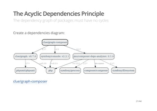 The Acyclic Dependencies Principle
The dependency graph of packages must have no cycles
Create a dependencies diagram:
clue/graph-composer
21/44
 