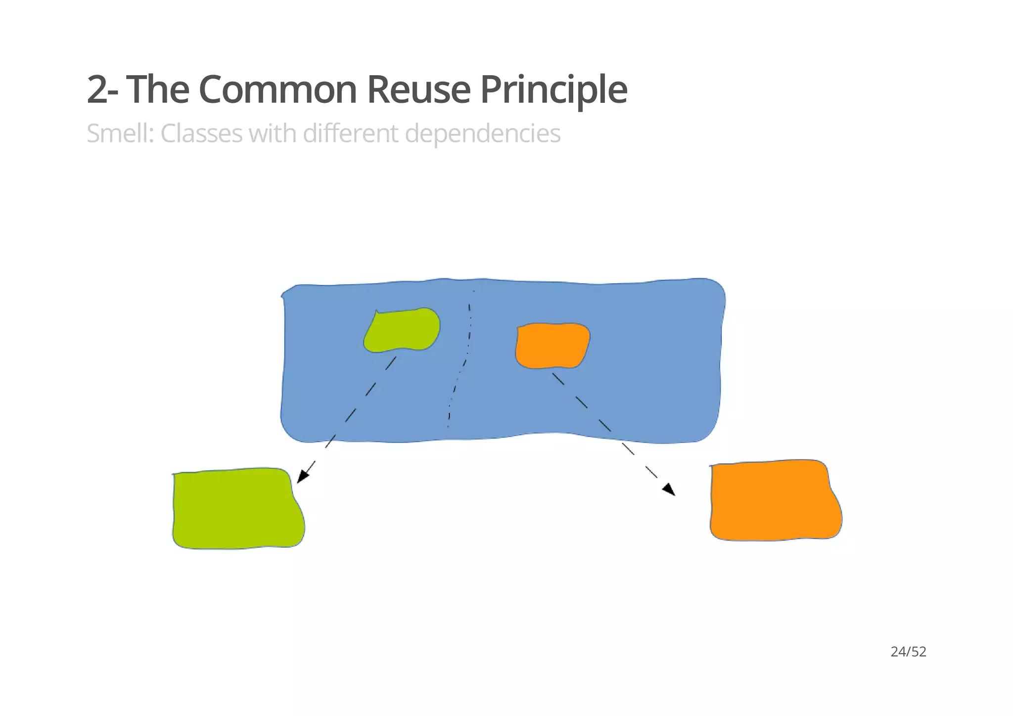 2- The Common Reuse Principle
Smell: Classes with different dependencies
24/52
 