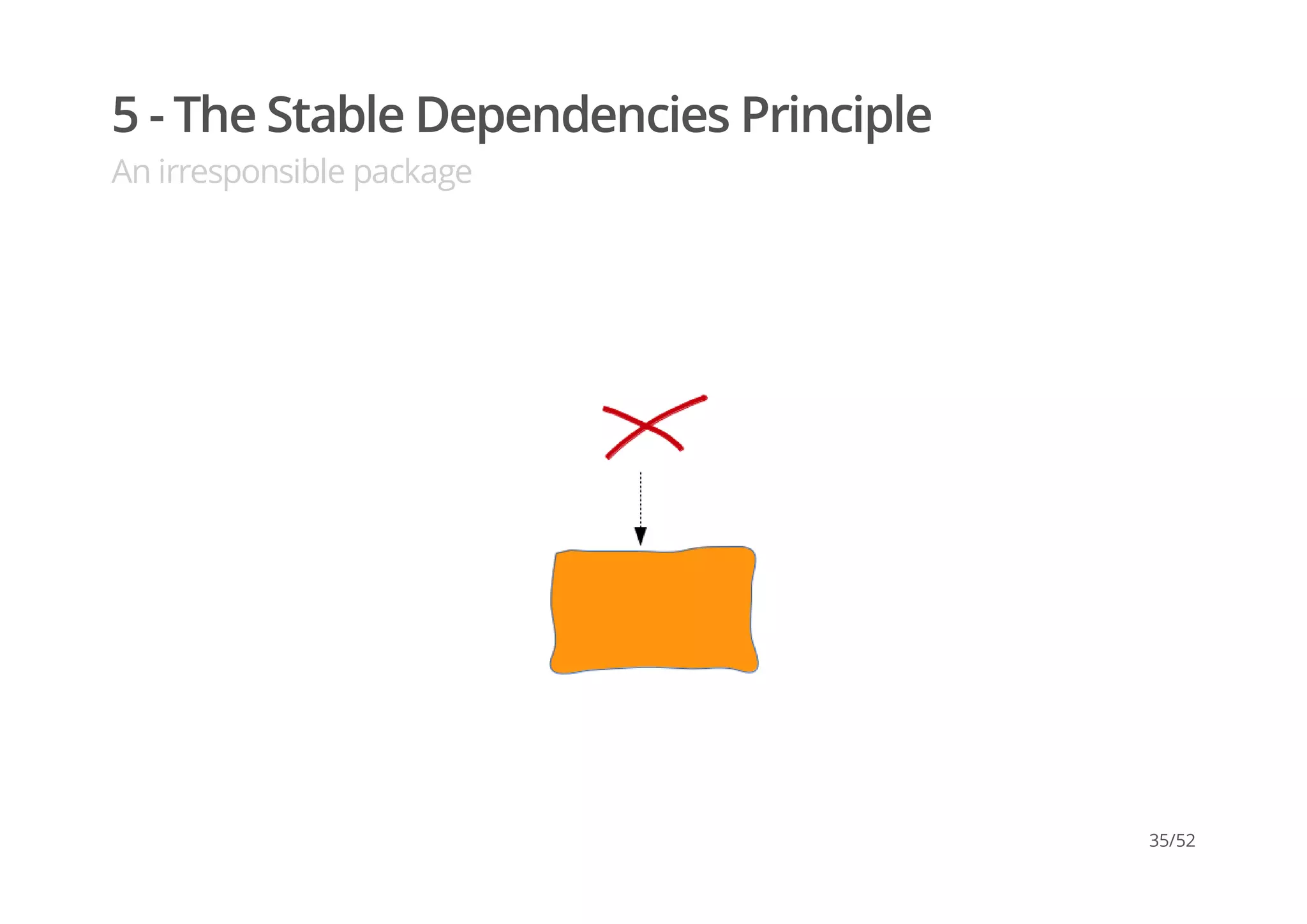 5 - The Stable Dependencies Principle
An irresponsible package
35/52
 