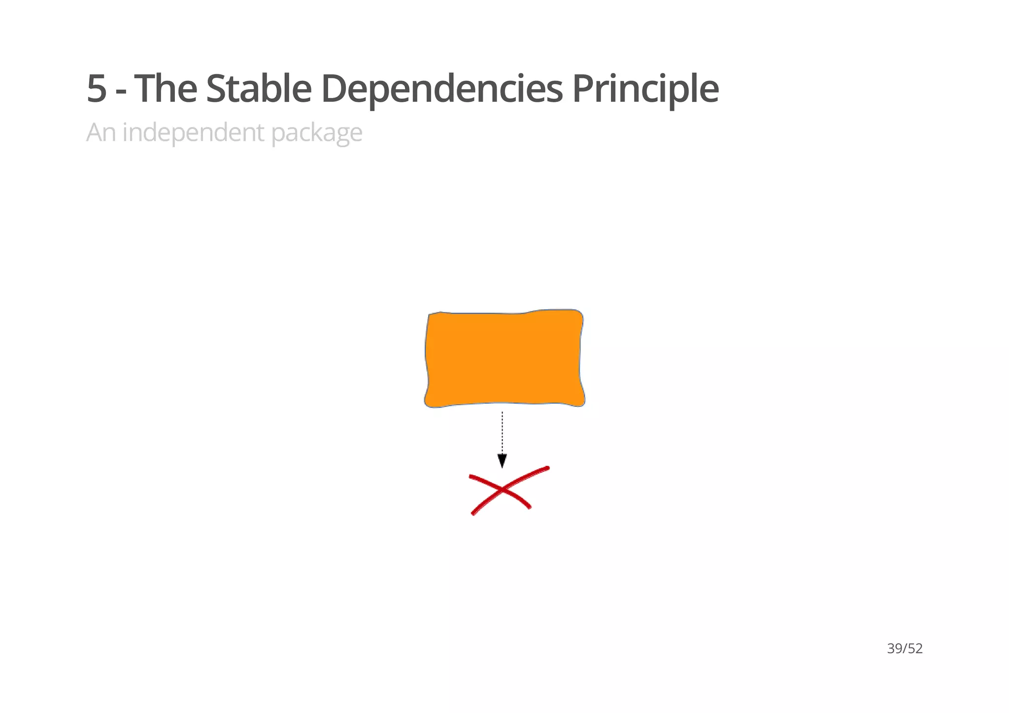 5 - The Stable Dependencies Principle
An independent package
39/52
 