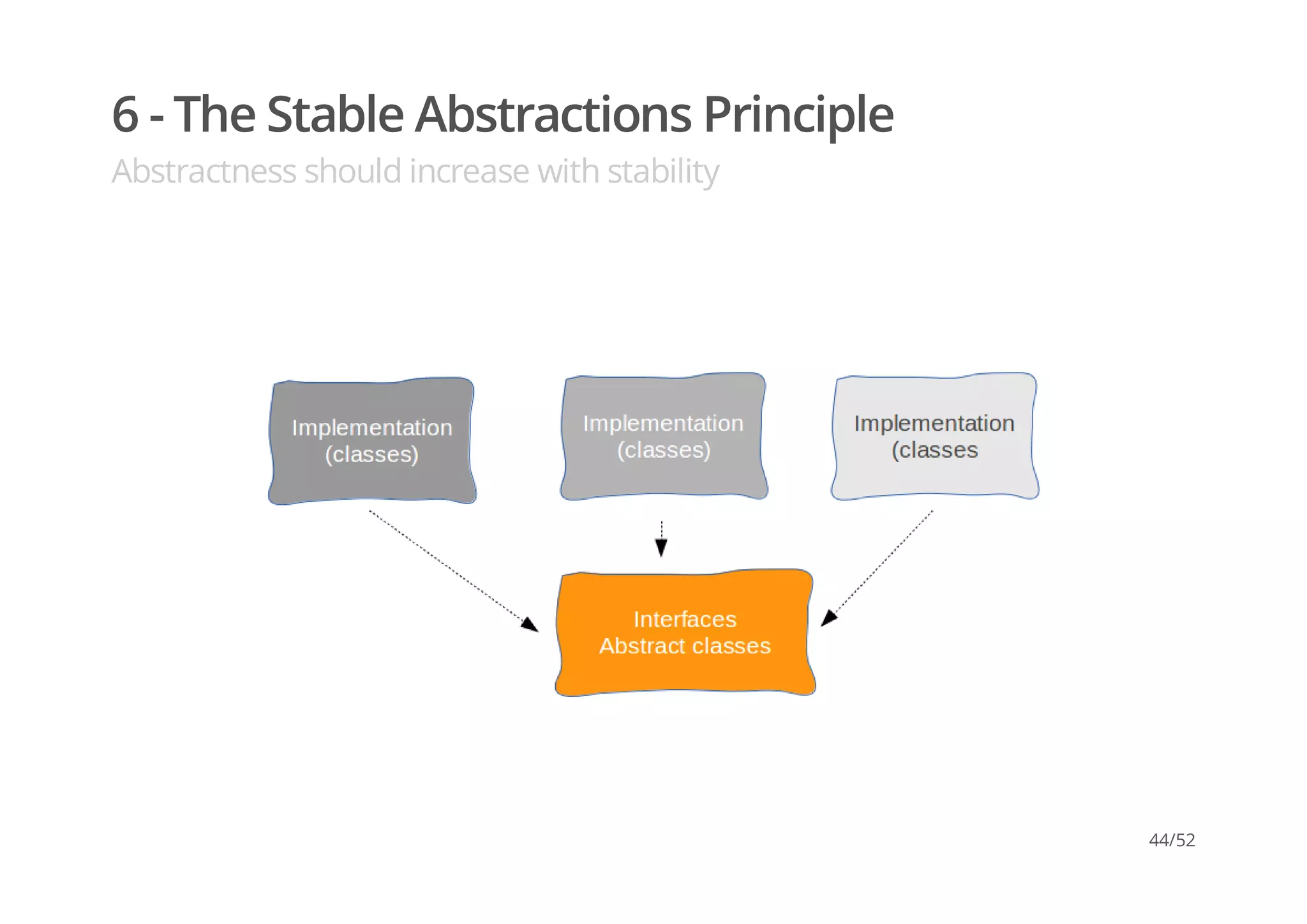 6 - The Stable Abstractions Principle
Abstractness should increase with stability
44/52
 