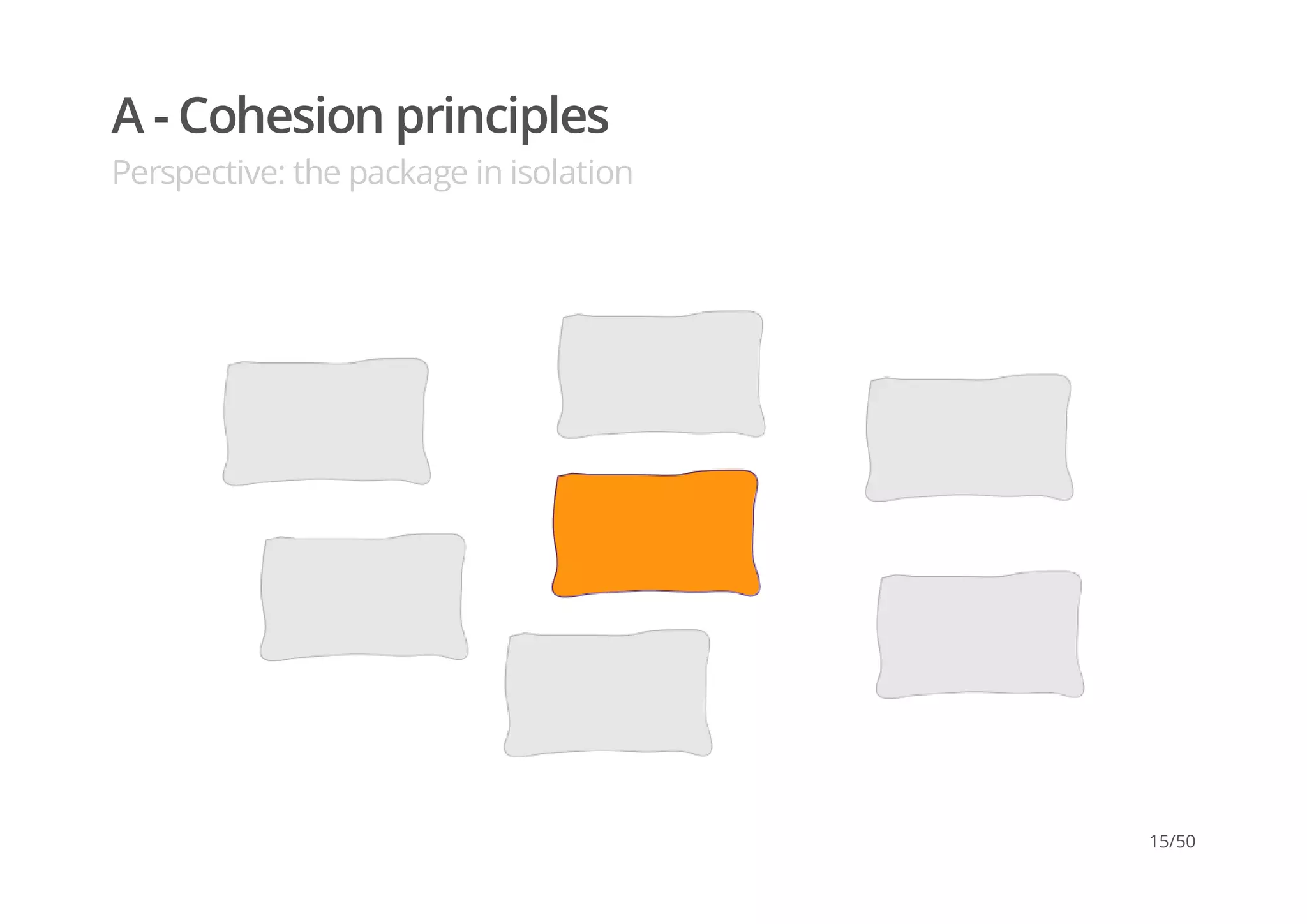 A - Cohesion principles
Perspective: the package in isolation
15/50
 