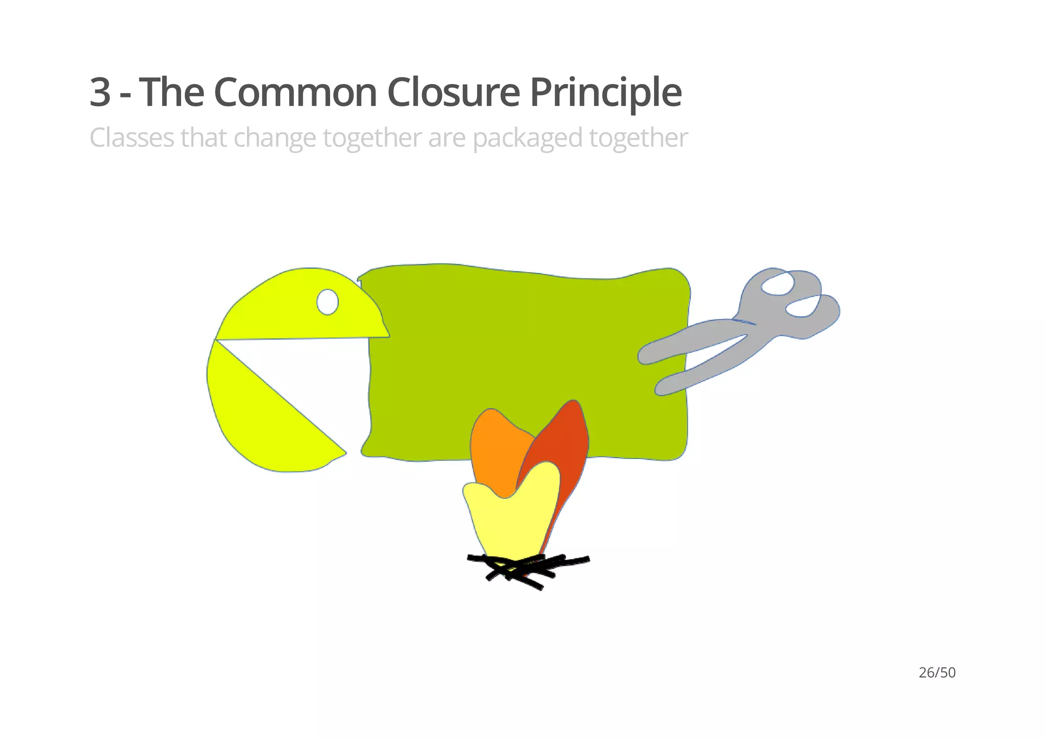 3 - The Common Closure Principle
Classes that change together are packaged together
26/50
 