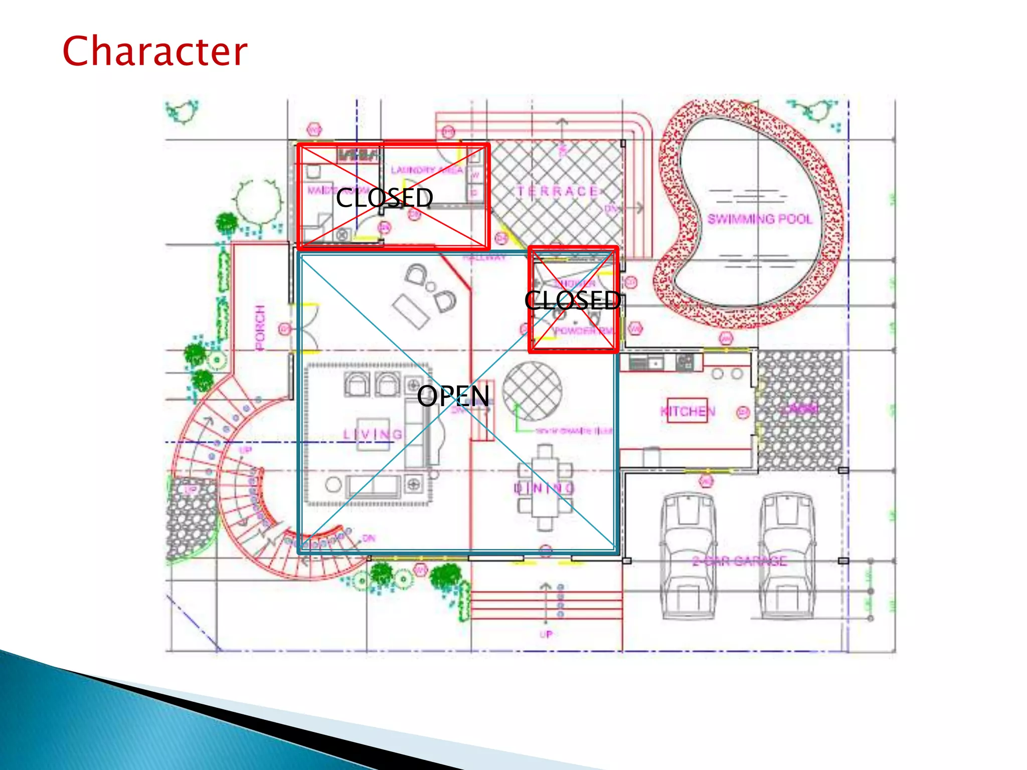 Character
OPEN
CLOSED
CLOSED
 