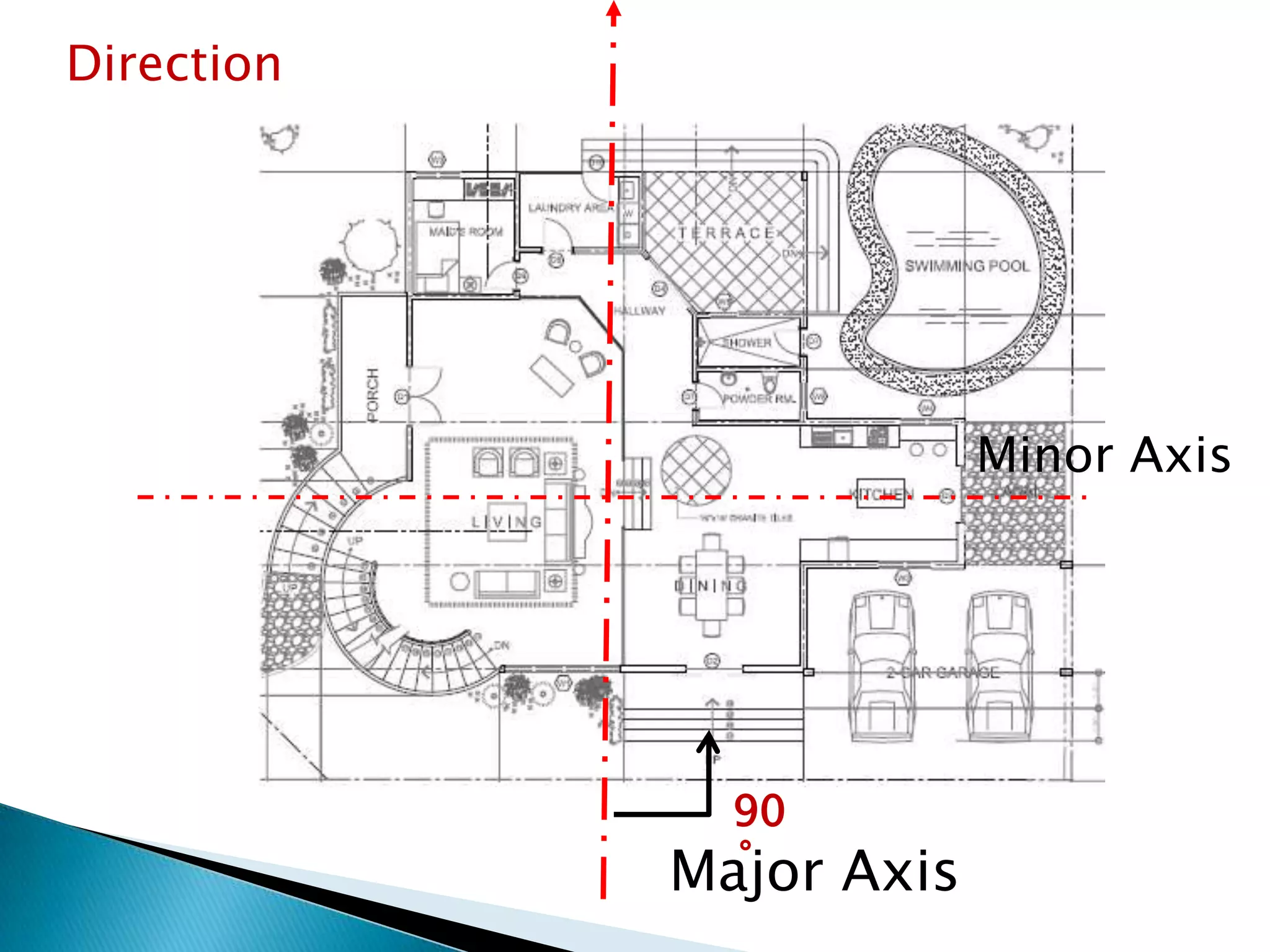 Major Axis
Minor Axis
90
˚
Direction
 