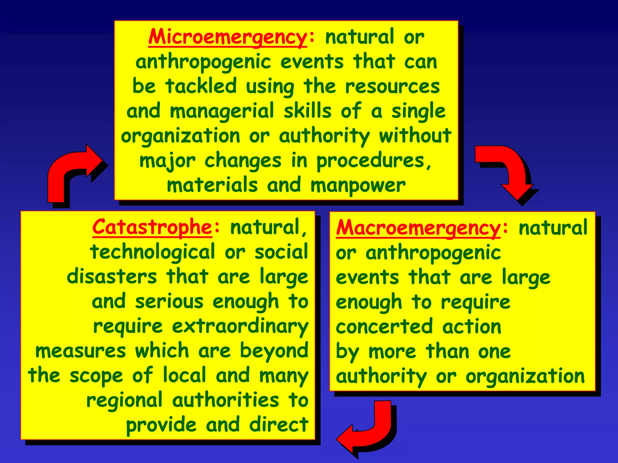 The main objective of the plan is to
inform, instruct and direct participants
about what procedures and
emergency resources to use.
 