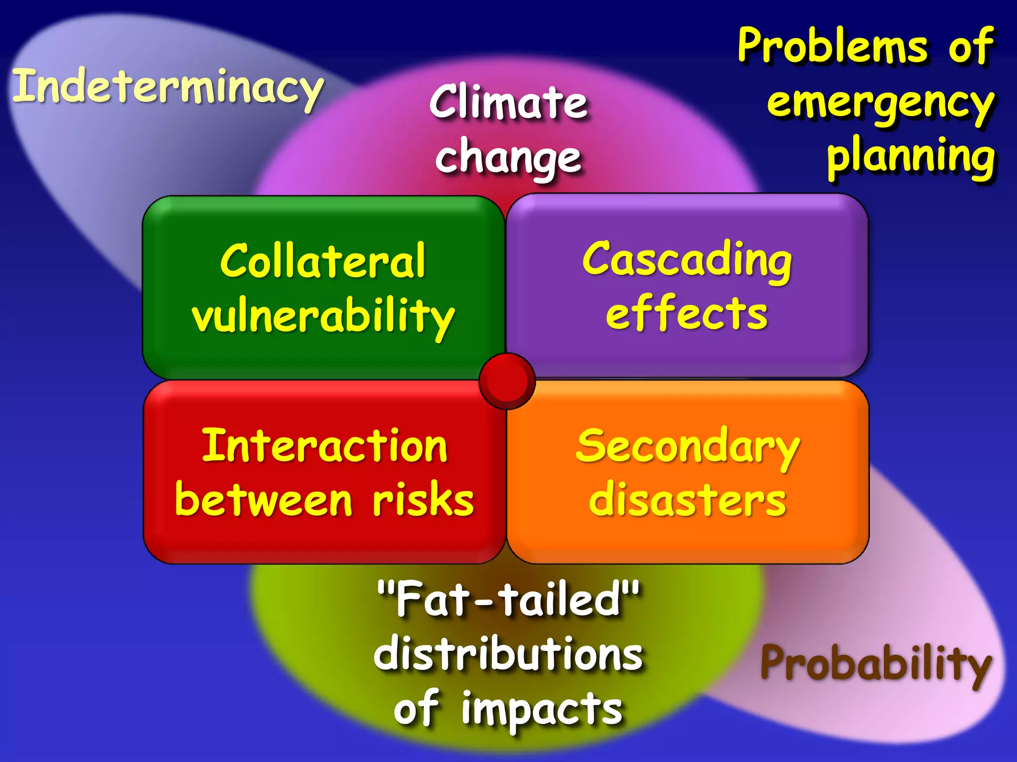 Locus of
control
Locus of
collaboration
(support)
Tension of
opposites
Command
function
principle
Support
function
principle
Spectrum of
alternatives
 