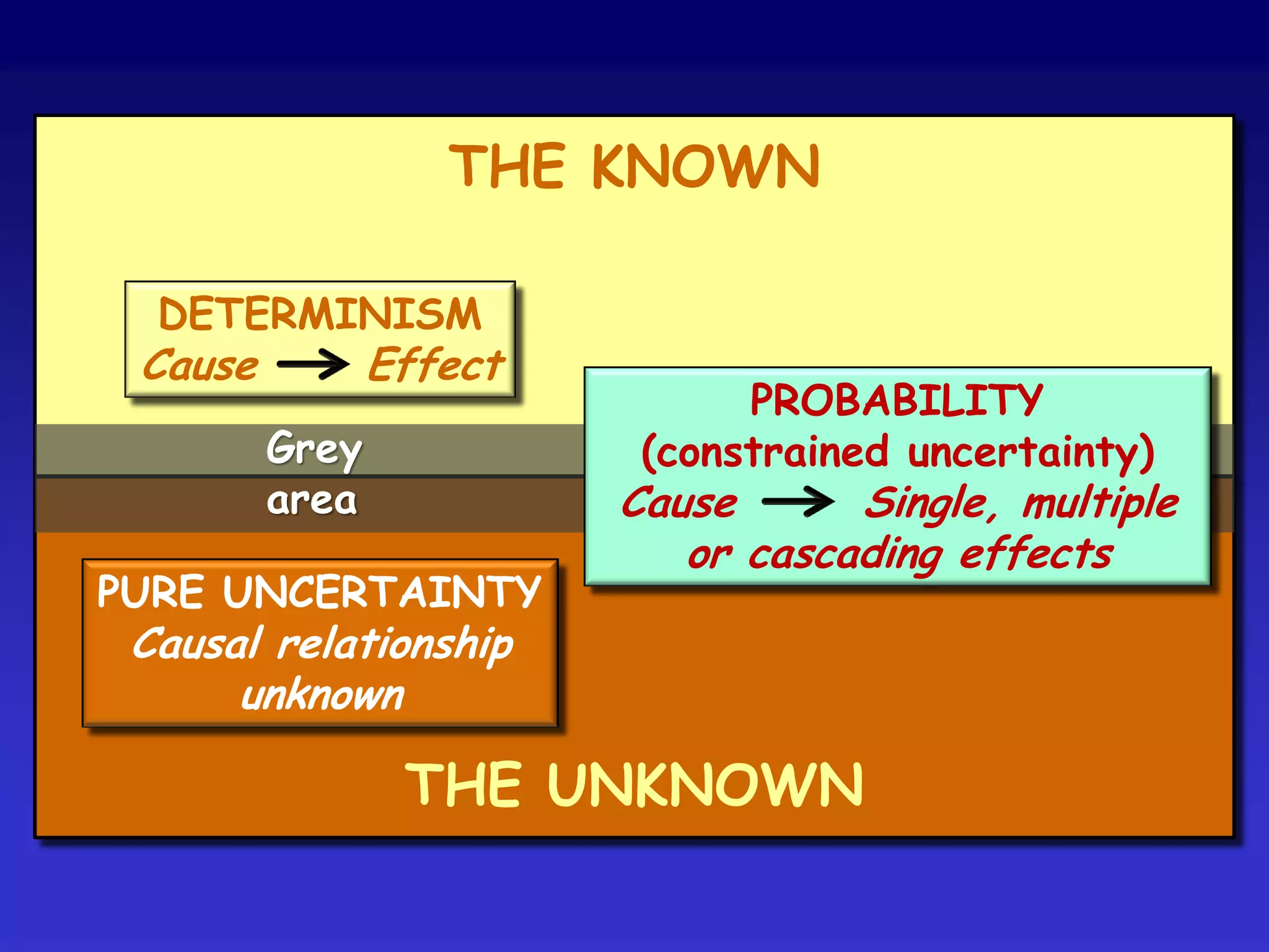 Two models of organisation
of civil protection services
Command function principle: allocating
tasks according to level and objectives
of decision-making
(strategic, tactical, operational).
Support function principle: allocating
tasks according to functional sector
(e.g. communications, logistics, utilities).
 