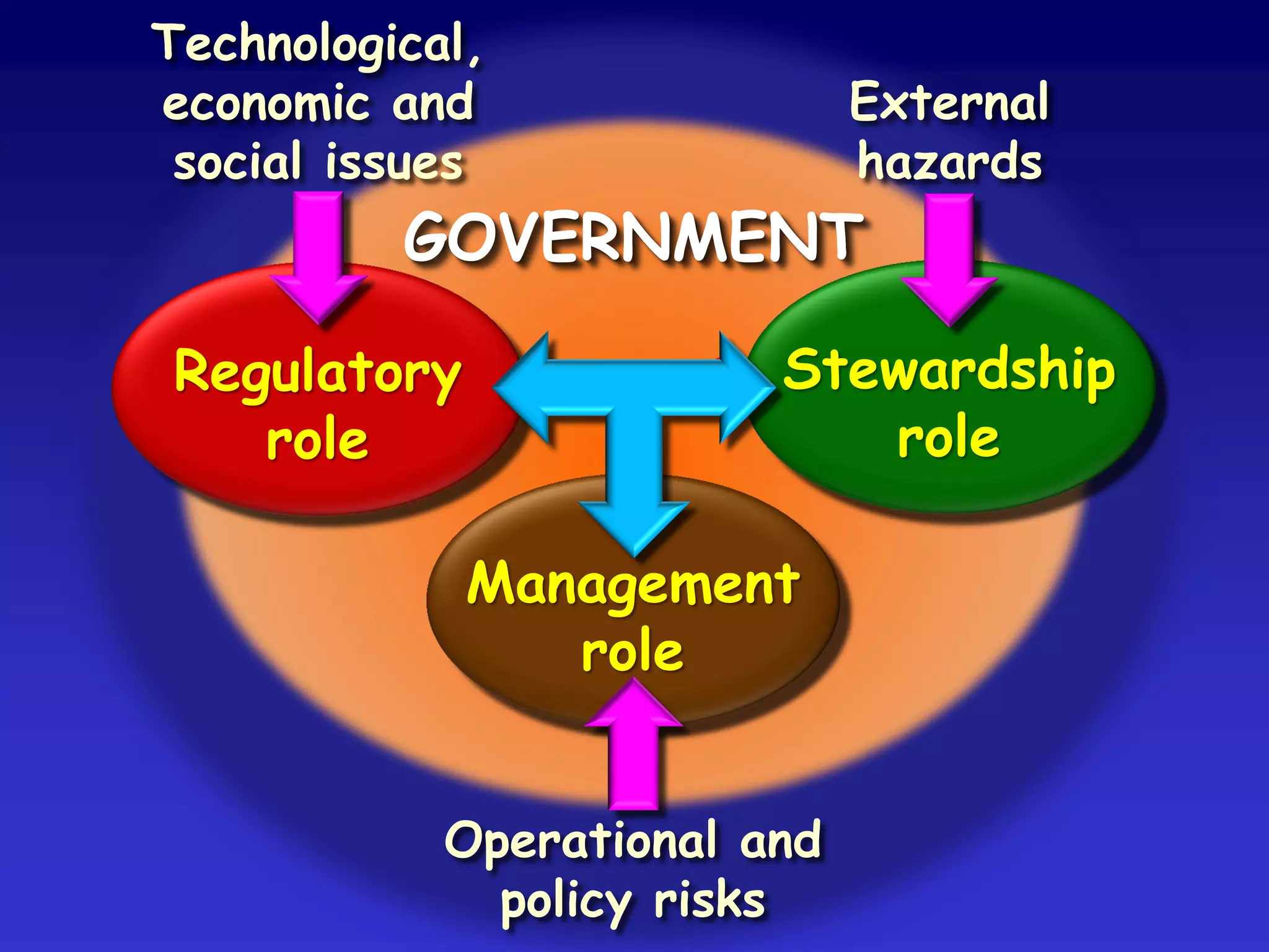 Revision
Exercising Evaluation
Activation Disaster
Preparatory study
Dissemination Information
Creation and
updating
of plan
Stakeholders'
opinions
Training
 