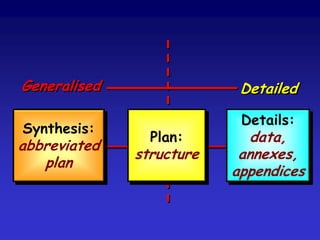 Principle no. 7
Plans should be compatible between levels
of government, sectors and functions.
Plans should be integrated for government
agencies, hospitals, industrial sites,
airports, commercial concerns, etc.
 