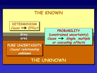 Two models of organisation
of civil protection services
Command function principle: allocating
tasks according to level and objectives
of decision-making
(strategic, tactical, operational).
Support function principle: allocating
tasks according to functional sector
(e.g. communications, logistics, utilities).
 