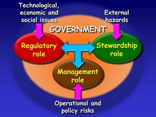 Revision
Exercising Evaluation
Activation Disaster
Preparatory study
Dissemination Information
Creation and
updating
of plan
Stakeholders'
opinions
Training
 