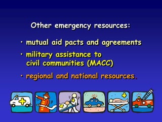 Recovery and
reconstruction
planning
Strategic,
tactical & operational
planning
Aftermath
Disaster
Monitoring
prediction
& warning
Permanent emergency plan
Business continuity plan
 