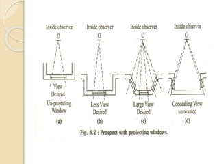 Principles of planning.pptx