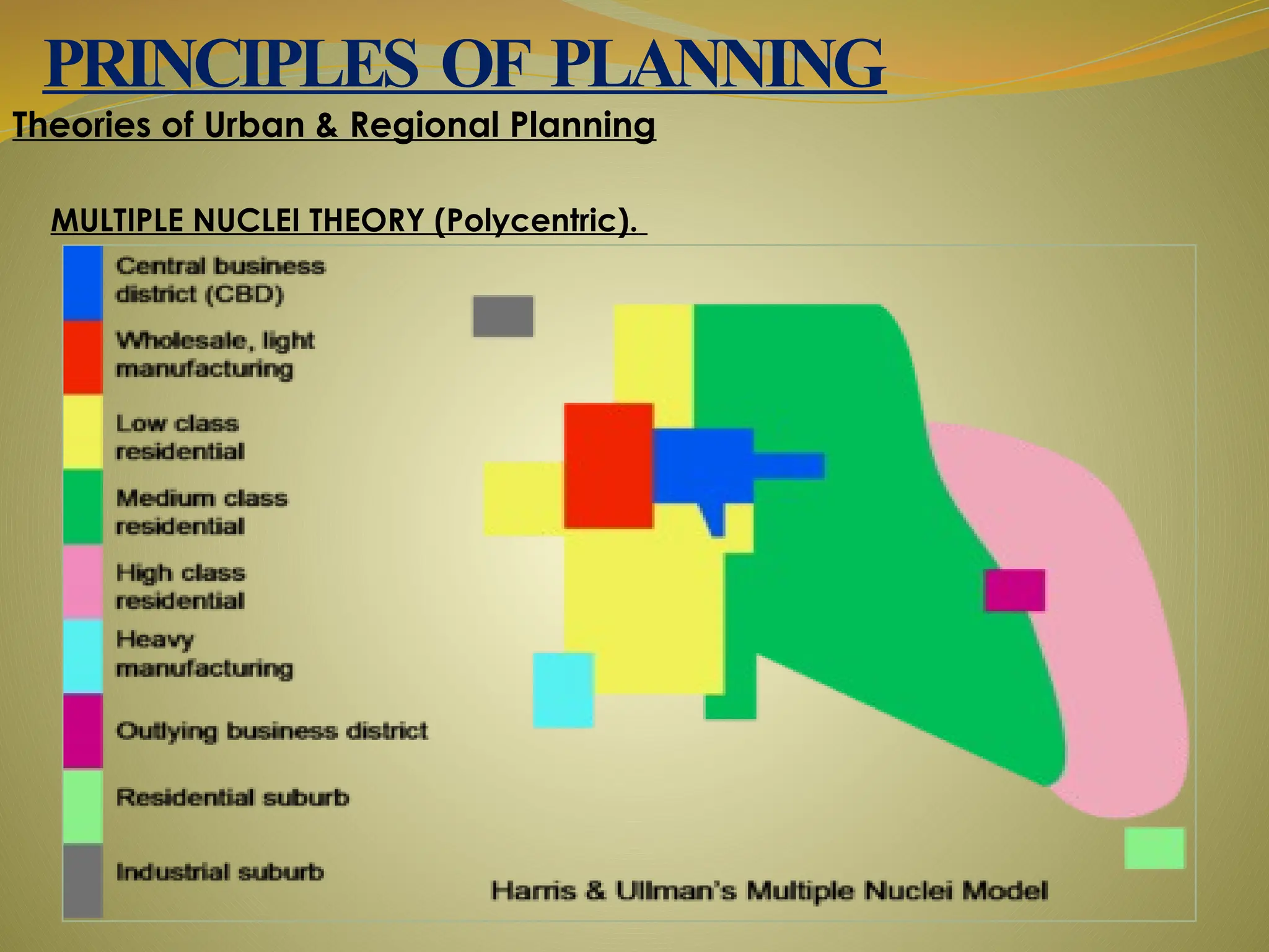 PRINCIPLES OF PLANNING - GENRRAL PRINCIPLES OF PLANNING, URBAN AND ...