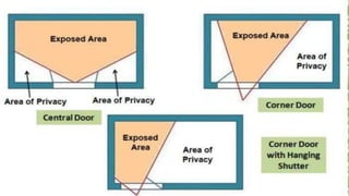 Building technology and Principles of Planning.pdf