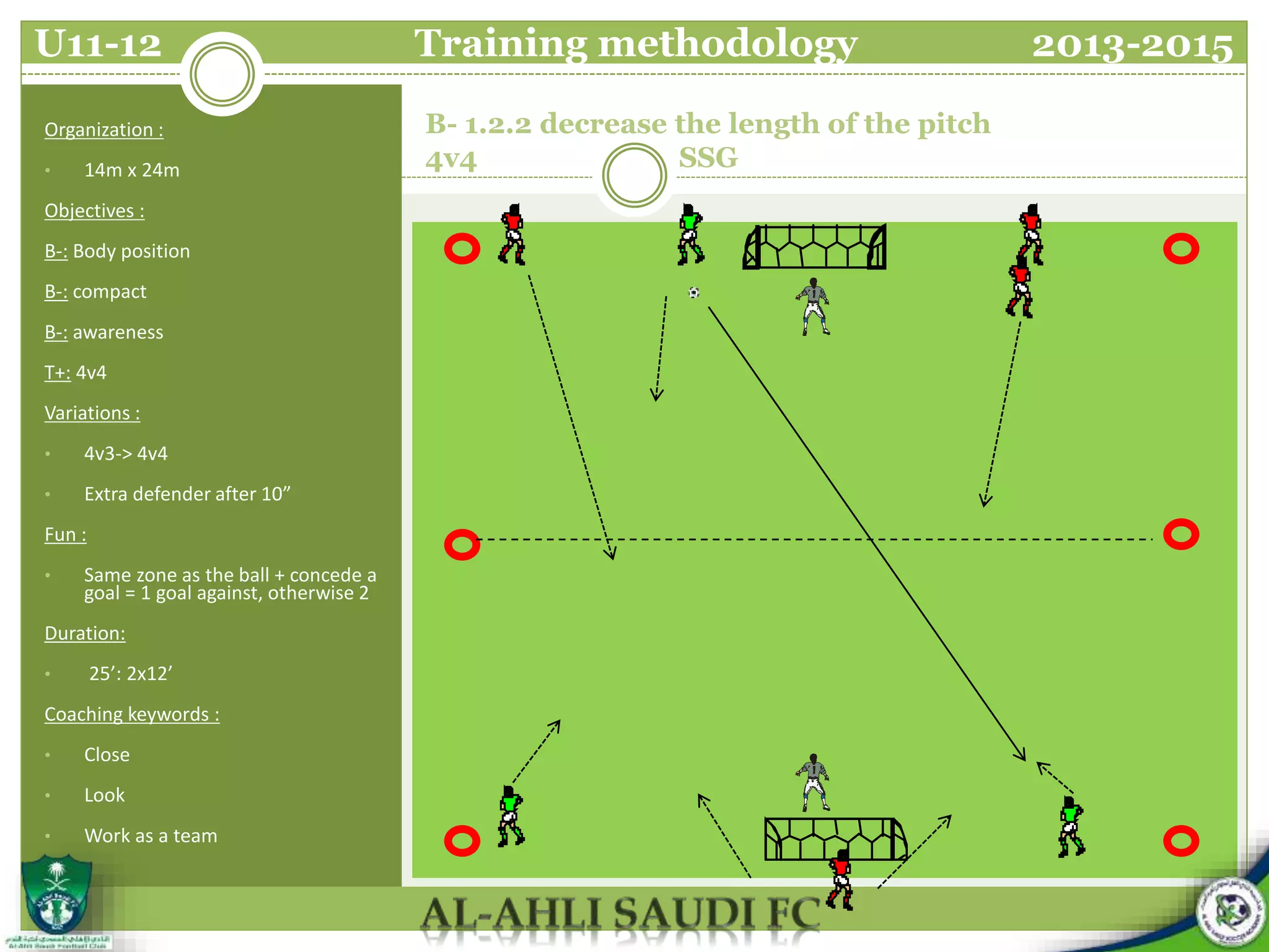 B- 1.2.2 decrease the length of the pitch
4v4 SSG
Organization :
• 14m x 24m
Objectives :
B-: Body position
B-: compact
B-: awareness
T+: 4v4
Variations :
• 4v3-> 4v4
• Extra defender after 10”
Fun :
• Same zone as the ball + concede a
goal = 1 goal against, otherwise 2
Duration:
• 25’: 2x12’
Coaching keywords :
• Close
• Look
• Work as a team
U11-12 Training methodology 2013-2015
 