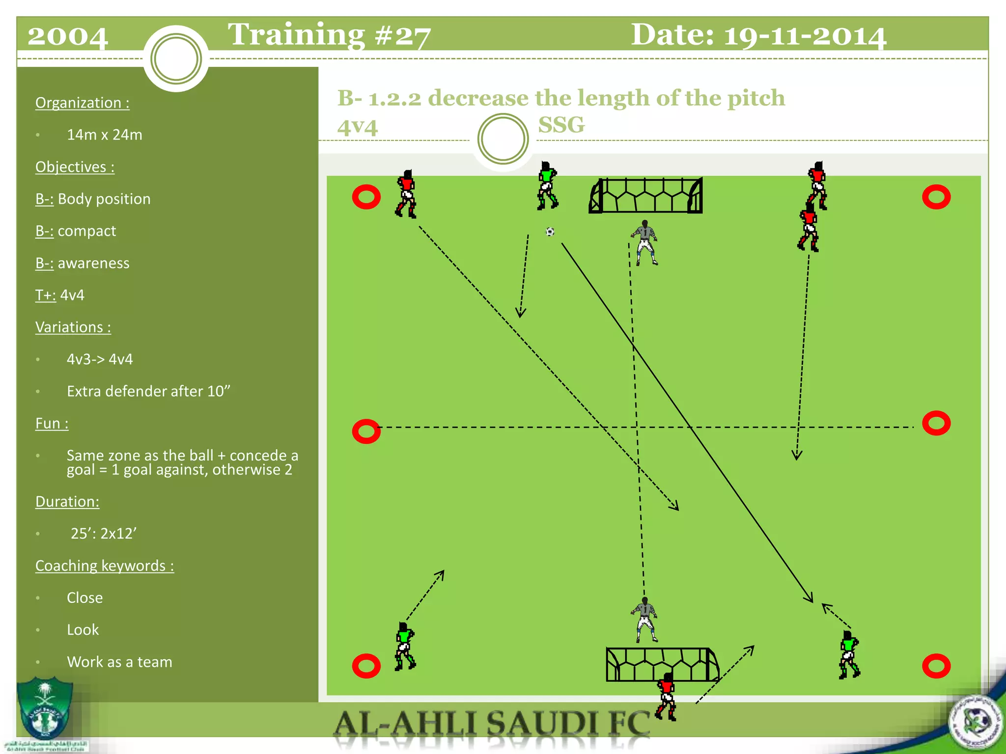 B- 1.2.2 decrease the length of the pitch
4v4 SSG
Organization :
• 14m x 24m
Objectives :
B-: Body position
B-: compact
B-: awareness
T+: 4v4
Variations :
• 4v3-> 4v4
• Extra defender after 10”
Fun :
• Same zone as the ball + concede a
goal = 1 goal against, otherwise 2
Duration:
• 25’: 2x12’
Coaching keywords :
• Close
• Look
• Work as a team
2004 Training #27 Date: 19-11-2014
 