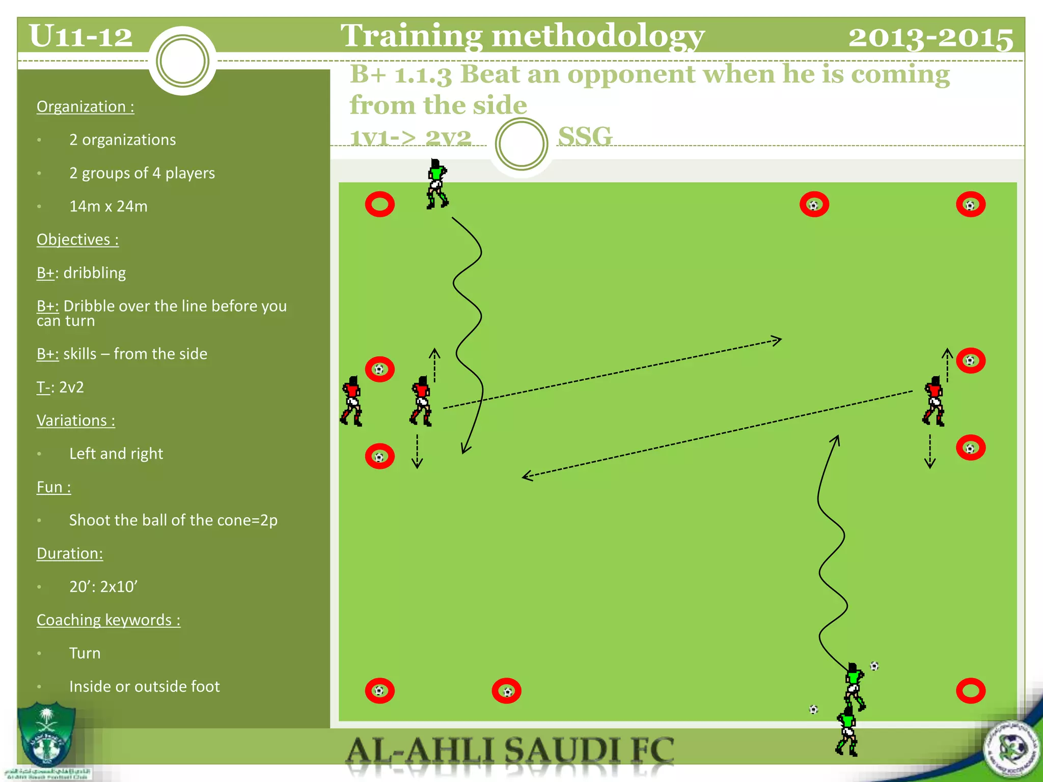 B+ 1.1.3 Beat an opponent when he is coming
from the side
1v1-> 2v2 SSG
Organization :
• 2 organizations
• 2 groups of 4 players
• 14m x 24m
Objectives :
B+: dribbling
B+: Dribble over the line before you
can turn
B+: skills – from the side
T-: 2v2
Variations :
• Left and right
Fun :
• Shoot the ball of the cone=2p
Duration:
• 20’: 2x10’
Coaching keywords :
• Turn
• Inside or outside foot
U11-12 Training methodology 2013-2015
 