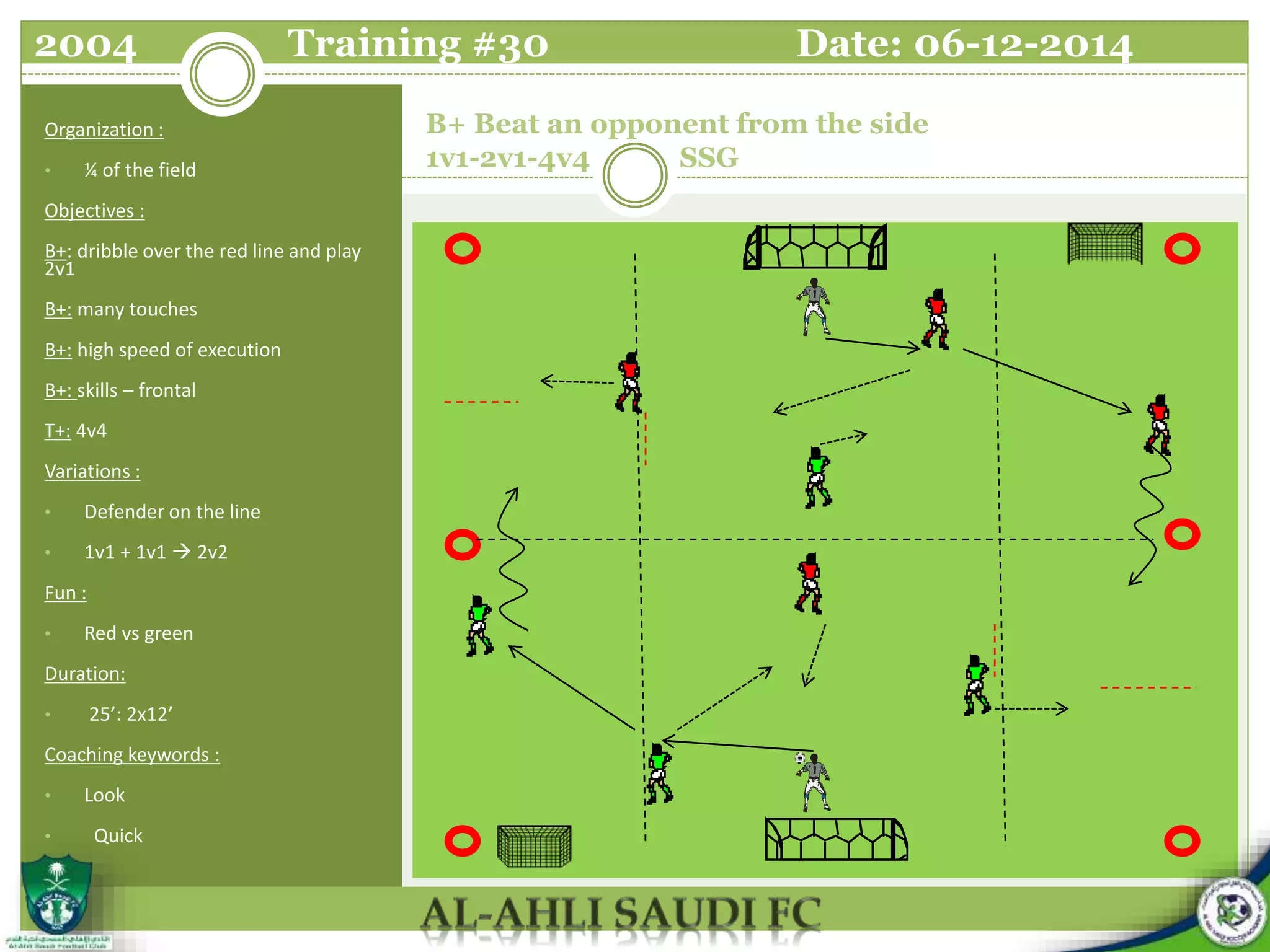 B+ Beat an opponent from the side
1v1-2v1-4v4 SSG
Organization :
• ¼ of the field
Objectives :
B+: dribble over the red line and play
2v1
B+: many touches
B+: high speed of execution
B+: skills – frontal
T+: 4v4
Variations :
• Defender on the line
• 1v1 + 1v1  2v2
Fun :
• Red vs green
Duration:
• 25’: 2x12’
Coaching keywords :
• Look
• Quick
2004 Training #30 Date: 06-12-2014
 