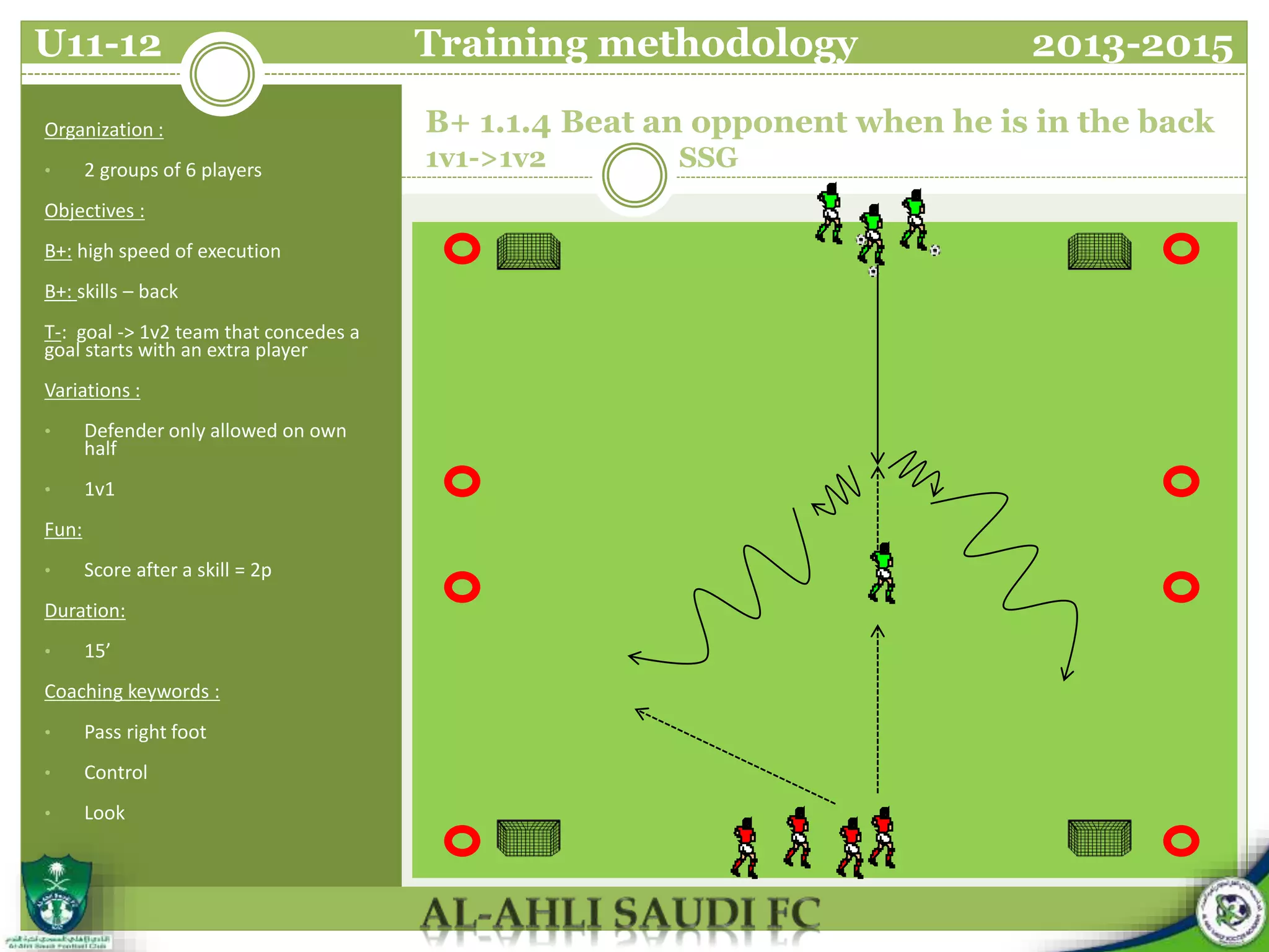 B+ 1.1.4 Beat an opponent when he is in the back
1v1->1v2 SSG
Organization :
• 2 groups of 6 players
Objectives :
B+: high speed of execution
B+: skills – back
T-: goal -> 1v2 team that concedes a
goal starts with an extra player
Variations :
• Defender only allowed on own
half
• 1v1
Fun:
• Score after a skill = 2p
Duration:
• 15’
Coaching keywords :
• Pass right foot
• Control
• Look
U11-12 Training methodology 2013-2015
 