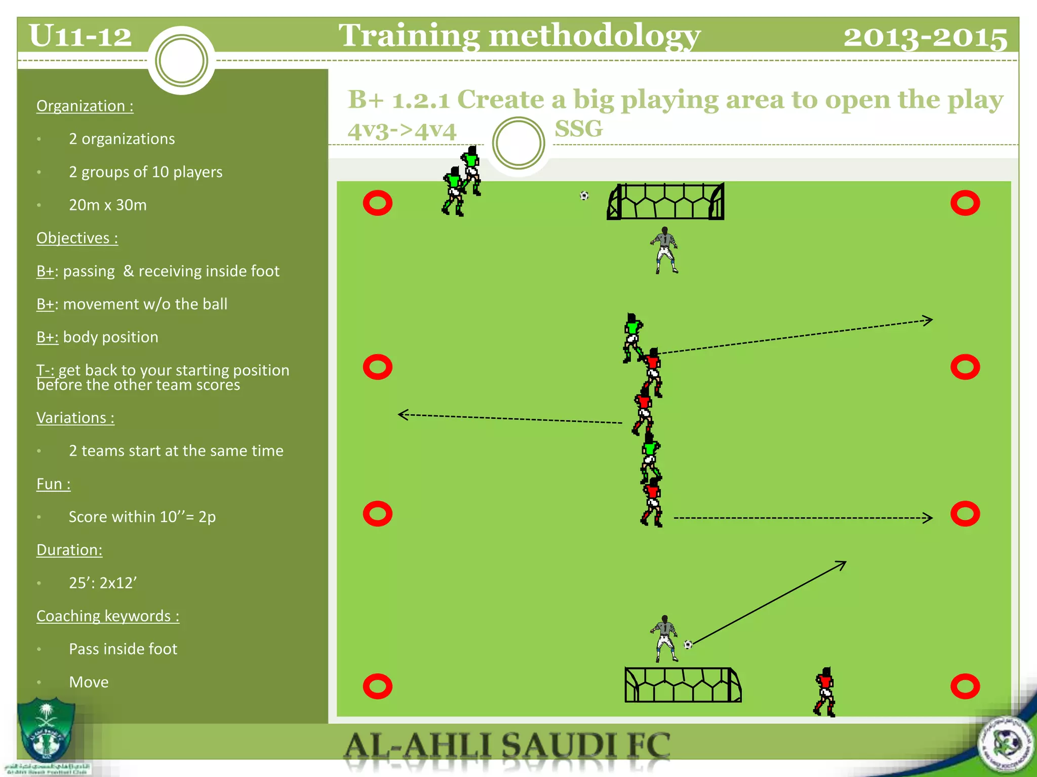 B+ 1.2.1 Create a big playing area to open the play
4v3->4v4 SSG
Organization :
• 2 organizations
• 2 groups of 10 players
• 20m x 30m
Objectives :
B+: passing & receiving inside foot
B+: movement w/o the ball
B+: body position
T-: get back to your starting position
before the other team scores
Variations :
• 2 teams start at the same time
Fun :
• Score within 10’’= 2p
Duration:
• 25’: 2x12’
Coaching keywords :
• Pass inside foot
• Move
U11-12 Training methodology 2013-2015
 