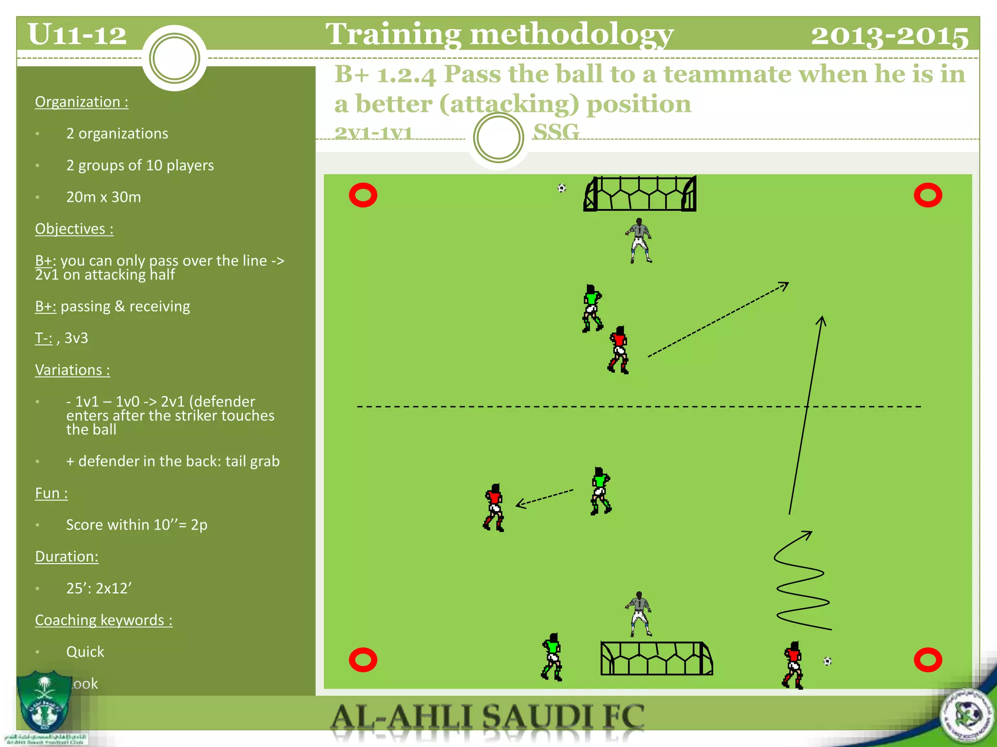 B+ 1.2.4 Pass the ball to a teammate when he is in
a better (attacking) position
2v1-1v1 SSG
Organization :
• 2 organizations
• 2 groups of 10 players
• 20m x 30m
Objectives :
B+: you can only pass over the line ->
2v1 on attacking half
B+: passing & receiving
T-: , 3v3
Variations :
• - 1v1 – 1v0 -> 2v1 (defender
enters after the striker touches
the ball
• + defender in the back: tail grab
Fun :
• Score within 10’’= 2p
Duration:
• 25’: 2x12’
Coaching keywords :
• Quick
• Look
U11-12 Training methodology 2013-2015
 