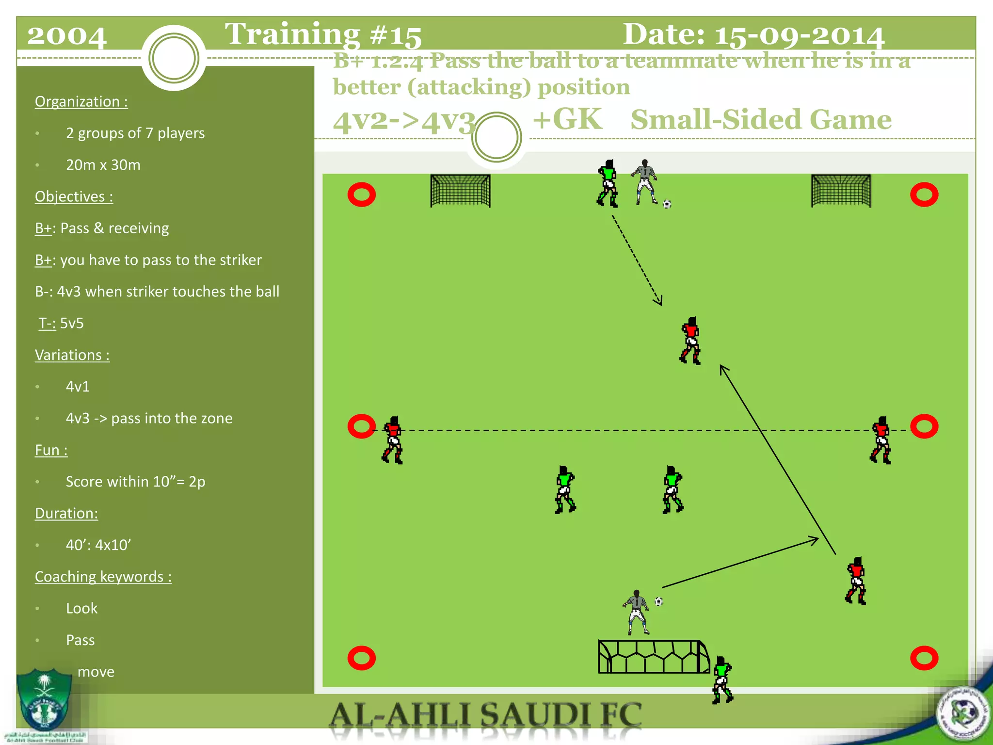 B+ 1.2.4 Pass the ball to a teammate when he is in a
better (attacking) position
4v2->4v3 +GK Small-Sided Game
Organization :
• 2 groups of 7 players
• 20m x 30m
Objectives :
B+: Pass & receiving
B+: you have to pass to the striker
B-: 4v3 when striker touches the ball
T-: 5v5
Variations :
• 4v1
• 4v3 -> pass into the zone
Fun :
• Score within 10”= 2p
Duration:
• 40’: 4x10’
Coaching keywords :
• Look
• Pass
• move
2004 Training #15 Date: 15-09-2014
 