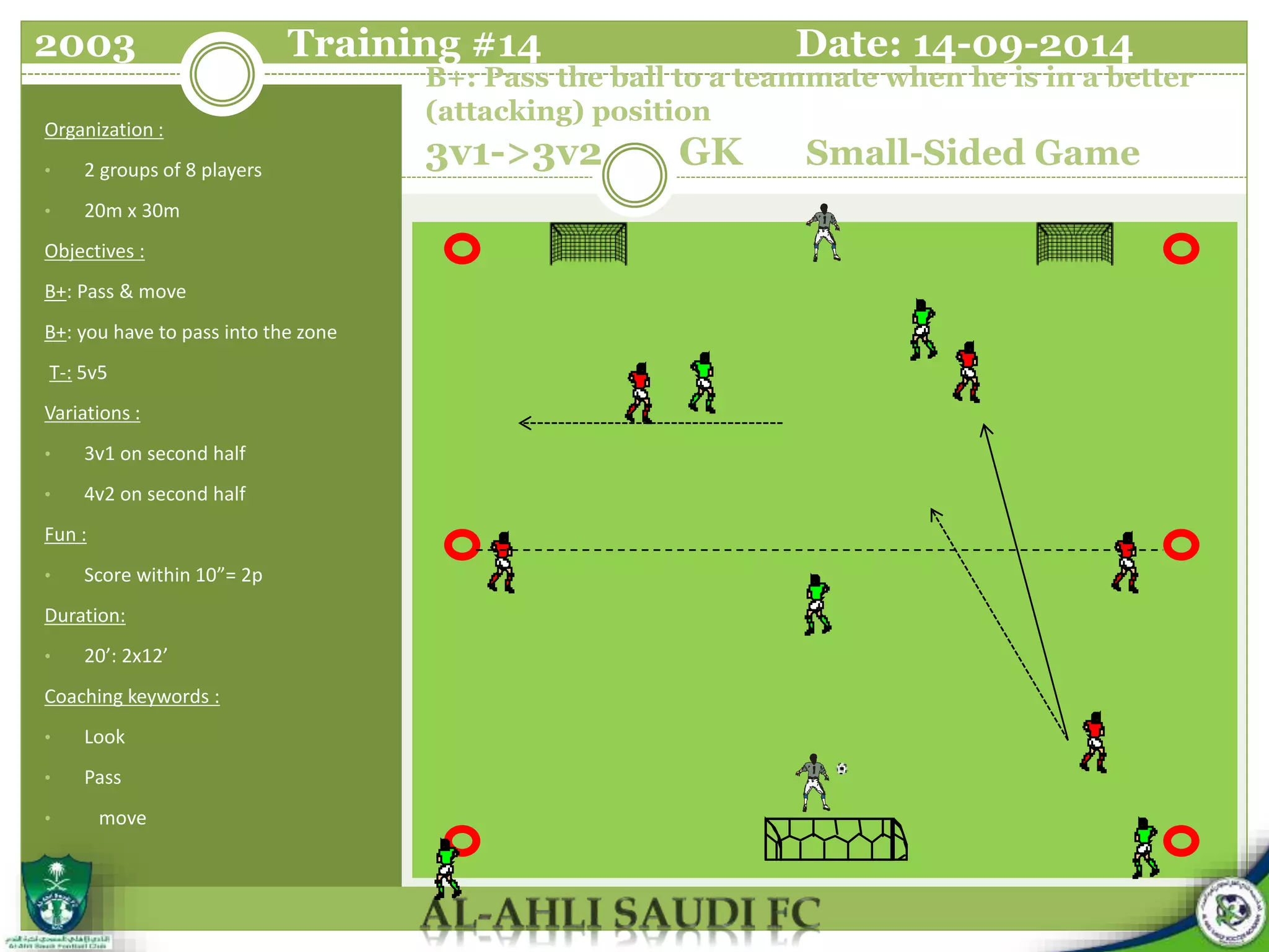 B+: Pass the ball to a teammate when he is in a better
(attacking) position
3v1->3v2 GK Small-Sided Game
Organization :
• 2 groups of 8 players
• 20m x 30m
Objectives :
B+: Pass & move
B+: you have to pass into the zone
T-: 5v5
Variations :
• 3v1 on second half
• 4v2 on second half
Fun :
• Score within 10”= 2p
Duration:
• 20’: 2x12’
Coaching keywords :
• Look
• Pass
• move
2003 Training #14 Date: 14-09-2014
 