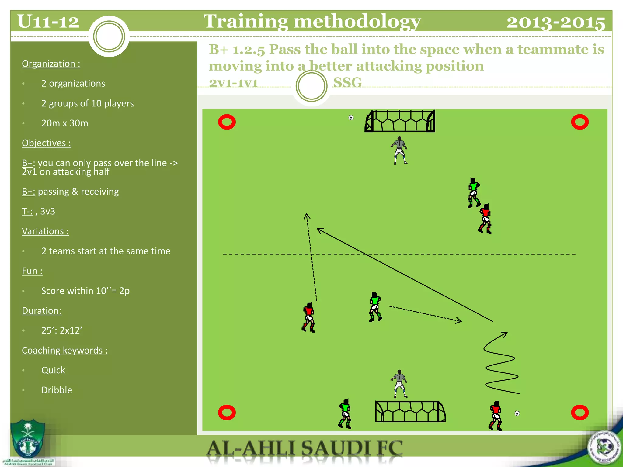 B+ 1.2.5 Pass the ball into the space when a teammate is
moving into a better attacking position
2v1-1v1 SSG
Organization :
• 2 organizations
• 2 groups of 10 players
• 20m x 30m
Objectives :
B+: you can only pass over the line ->
2v1 on attacking half
B+: passing & receiving
T-: , 3v3
Variations :
• 2 teams start at the same time
Fun :
• Score within 10’’= 2p
Duration:
• 25’: 2x12’
Coaching keywords :
• Quick
• Dribble
U11-12 Training methodology 2013-2015
 