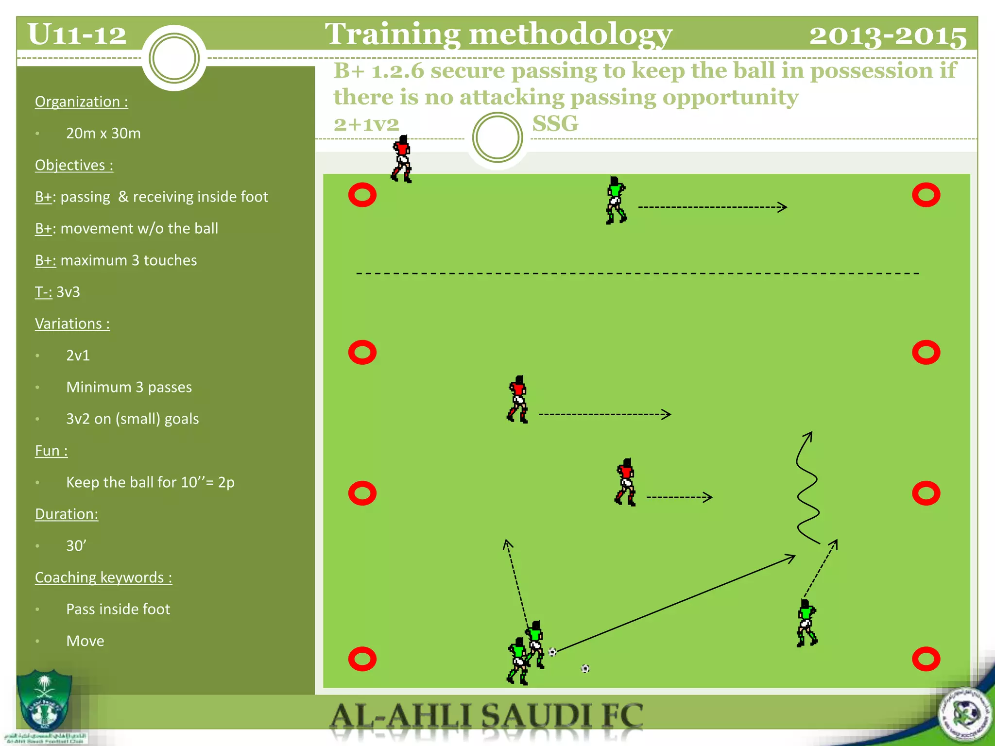 B+ 1.2.6 secure passing to keep the ball in possession if
there is no attacking passing opportunity
2+1v2 SSG
Organization :
• 20m x 30m
Objectives :
B+: passing & receiving inside foot
B+: movement w/o the ball
B+: maximum 3 touches
T-: 3v3
Variations :
• 2v1
• Minimum 3 passes
• 3v2 on (small) goals
Fun :
• Keep the ball for 10’’= 2p
Duration:
• 30’
Coaching keywords :
• Pass inside foot
• Move
U11-12 Training methodology 2013-2015
 
